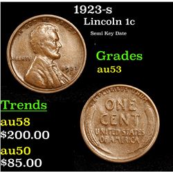 1923-s Lincoln Cent 1c Grades Select AU