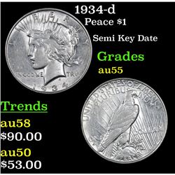 1934-d Peace Dollar $1 Grades Choice AU