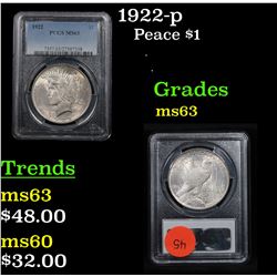PCGS 1922-p Peace Dollar $1 Graded ms63 By PCGS