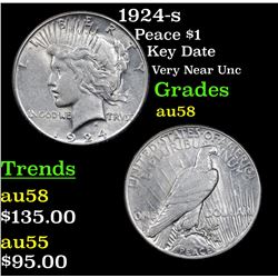 1924-s Peace Dollar $1 Grades Choice AU/BU Slider