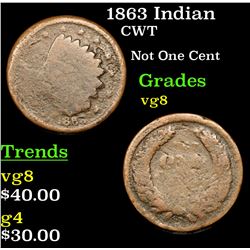 1863 Indian Civil War Token 1c Grades vg, very good