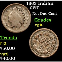 1863 Indian Civil War Token 1c Grades vg