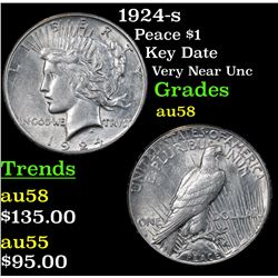 1924-s Peace Dollar $1 Grades Choice AU/BU Slider