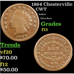 1864 Chesterville Civil War Token 1c Grades f+