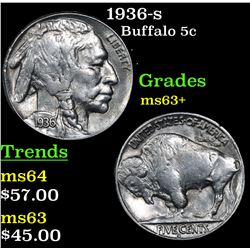 1936-s Buffalo Nickel 5c Grades Select+ Unc