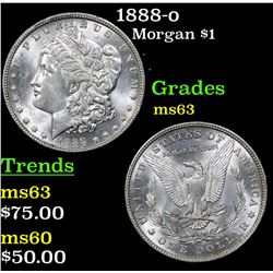 1888-o Morgan Dollar $1 Grades Select Unc