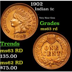 1902 Indian Cent 1c Grades Choice+ Unc RD