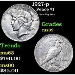 1927-p Peace Dollar $1 Grades Select Unc