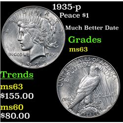1935-p Peace Dollar $1 Grades Select Unc
