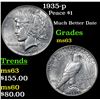 Image 1 : 1935-p Peace Dollar $1 Grades Select Unc