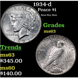 1934-d Peace Dollar $1 Grades Select Unc