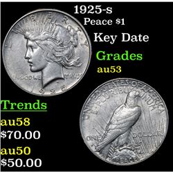 1925-s Peace Dollar $1 Grades Select AU
