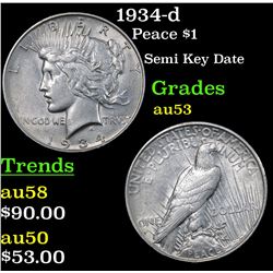 1934-d Peace Dollar $1 Grades Select AU