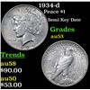 Image 1 : 1934-d Peace Dollar $1 Grades Select AU