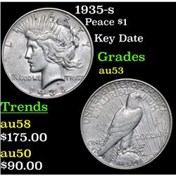 1935-s Peace Dollar $1 Grades Select AU