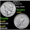 Image 1 : 1935-s Peace Dollar $1 Grades Select AU