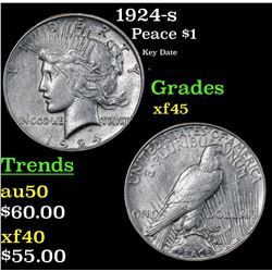 1924-s Peace Dollar $1 Grades xf+