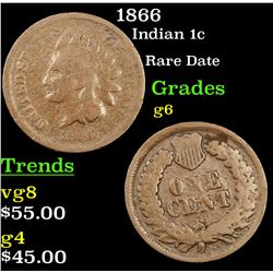 1866 Indian Cent 1c Grades g+