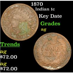 1870 Indian Cent 1c Grades ag