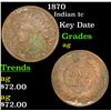 Image 1 : 1870 Indian Cent 1c Grades ag