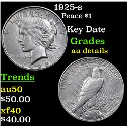 1925-s Peace Dollar $1 Grades AU Details