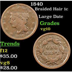 1840 Braided Hair Large Cent 1c Grades vg+