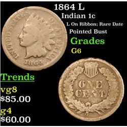 1864 L Indian Cent 1c Grades g+