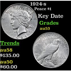 1924-s Peace Dollar $1 Grades Select AU