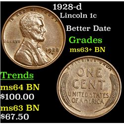 1928-d Lincoln Cent 1c Grades Select+ Unc BN