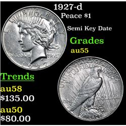 1927-d Peace Dollar $1 Grades Choice AU