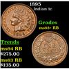 Image 1 : 1895 Indian Cent 1c Grades Select+ Unc RB