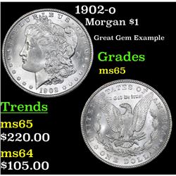 1902-o Morgan Dollar $1 Grades GEM Unc
