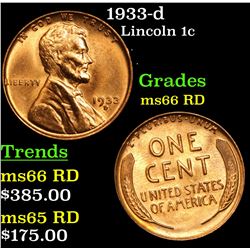 1933-d Lincoln Cent 1c Grades GEM+ Unc RD