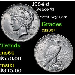 1934-d Peace Dollar $1 Grades Select+ Unc