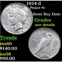 1934-d Peace Dollar $1 Grades Unc Details