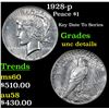 Image 1 : 1928-p Peace Dollar $1 Grades Unc Details