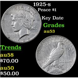 1925-s Peace Dollar $1 Grades Select AU