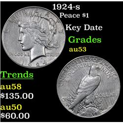 1924-s Peace Dollar $1 Grades Select AU
