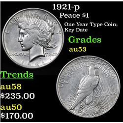 1921-p Peace Dollar $1 Grades Select AU