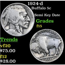 1924-d Buffalo Nickel 5c Grades f+