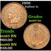 Image 1 : 1906 Indian Cent 1c Grades Select Unc BN