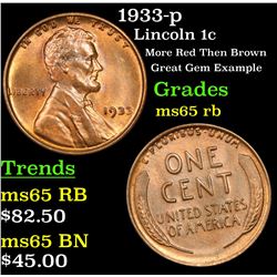 1933-p Lincoln Cent 1c Grades GEM Unc RB