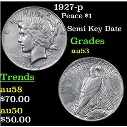 1927-p Peace Dollar $1 Grades Select AU