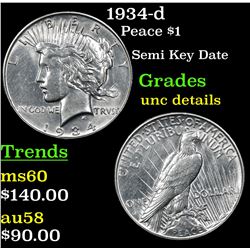1934-d Peace Dollar $1 Grades Unc Details