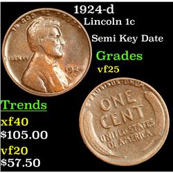 1924-d Lincoln Cent 1c Grades vf+