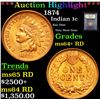 Image 1 : ***Auction Highlight*** 1874 Indian Cent 1c Graded Choice+ Unc RD By USCG (fc)
