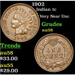 1902 Indian Cent 1c Grades Choice AU/BU Slider
