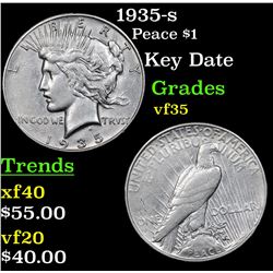 1935-s Peace Dollar $1 Grades vf