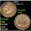 Image 1 : 1863 Indian Cent 1c Grades xf