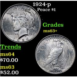 1924-p Peace Dollar $1 Grades Select+ Unc